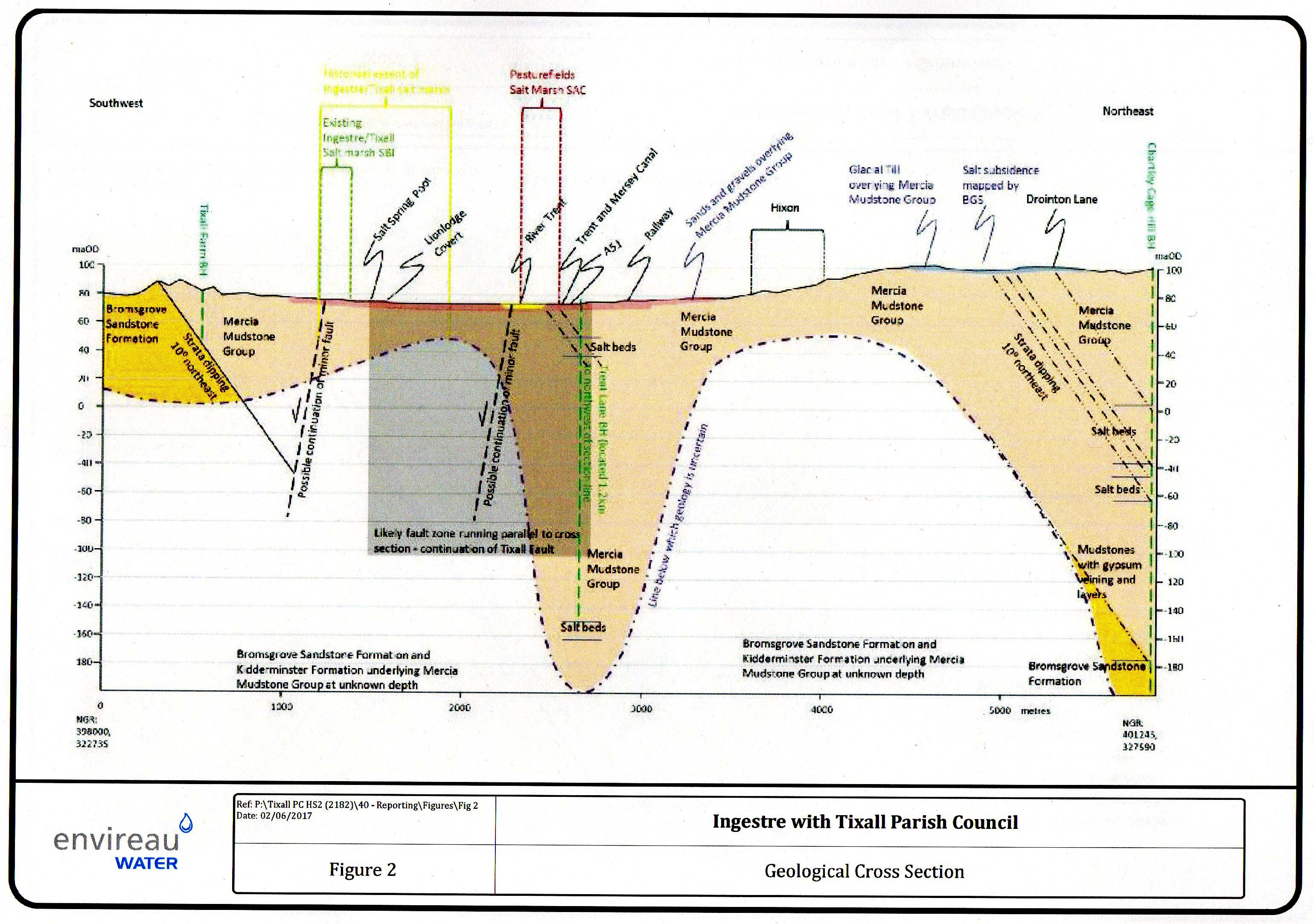 Geological cross section of
                the area