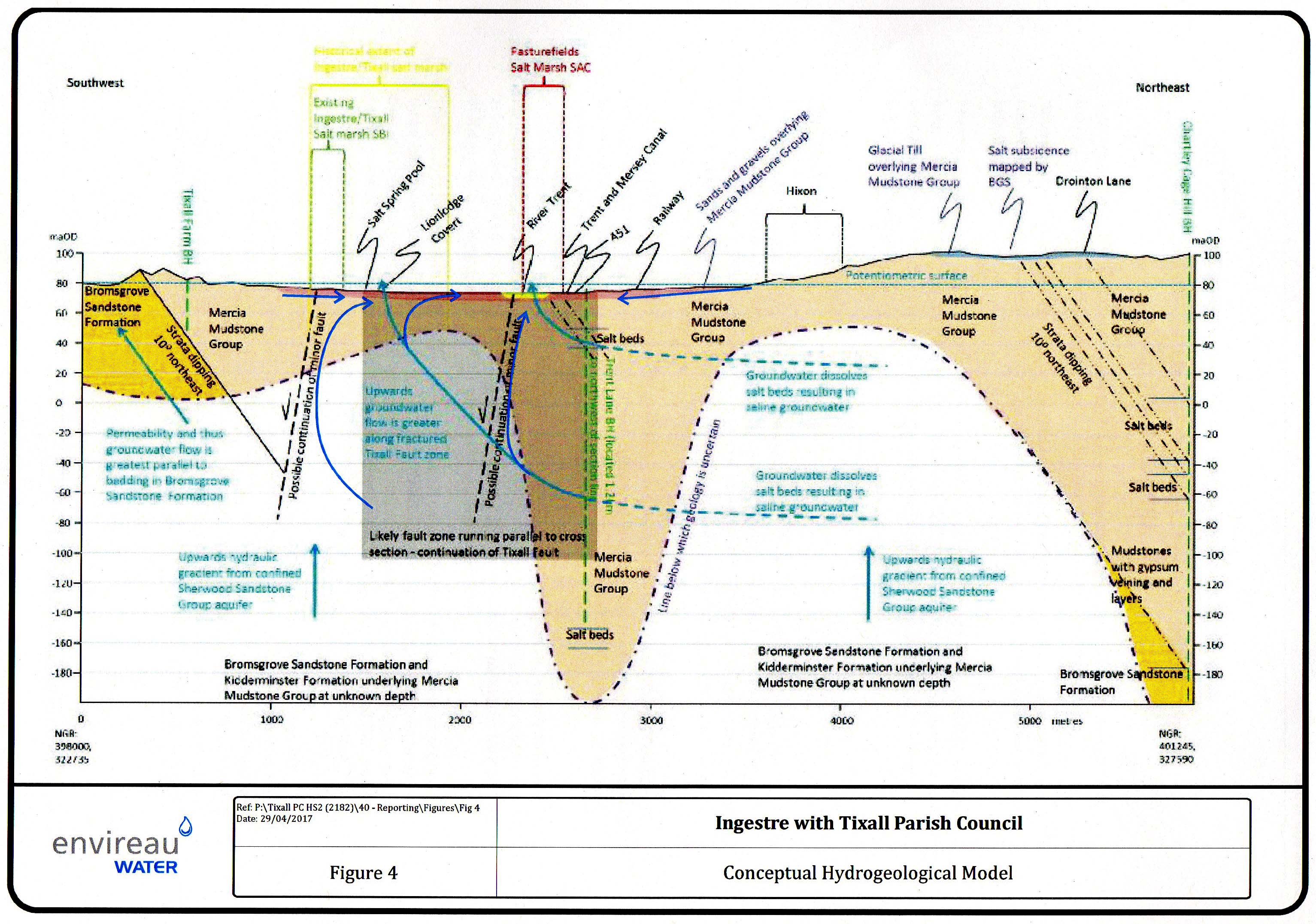 Conceptual Hydrogeological
                    Model